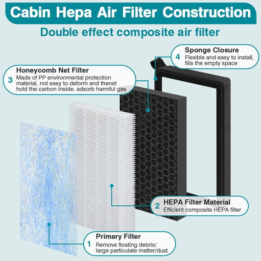 YICER Cabin Air Filter for Tesla Model 3 Model Y 2016-2026, 2 Pack HEPA Air Filter Replacement with Activated Carbon Premium Interior Accessories