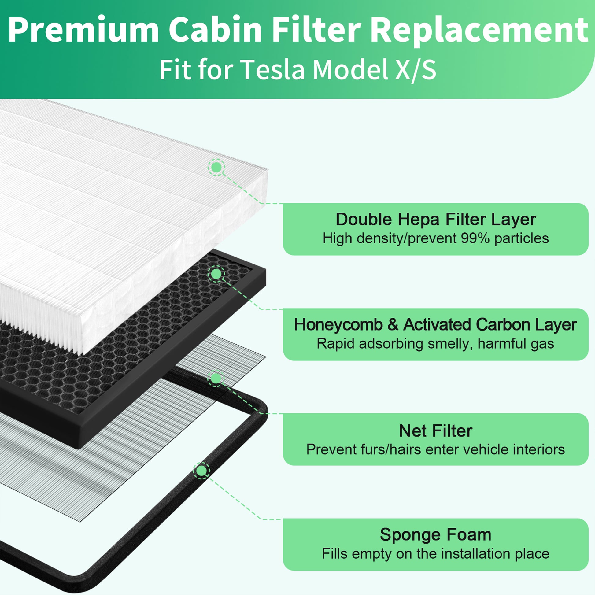 YICER Cabin Air Filter for Tesla Model X Model S 2021-2026 HEPA Intake Air Filter Replacement with Activated Carbon, 1 Pack