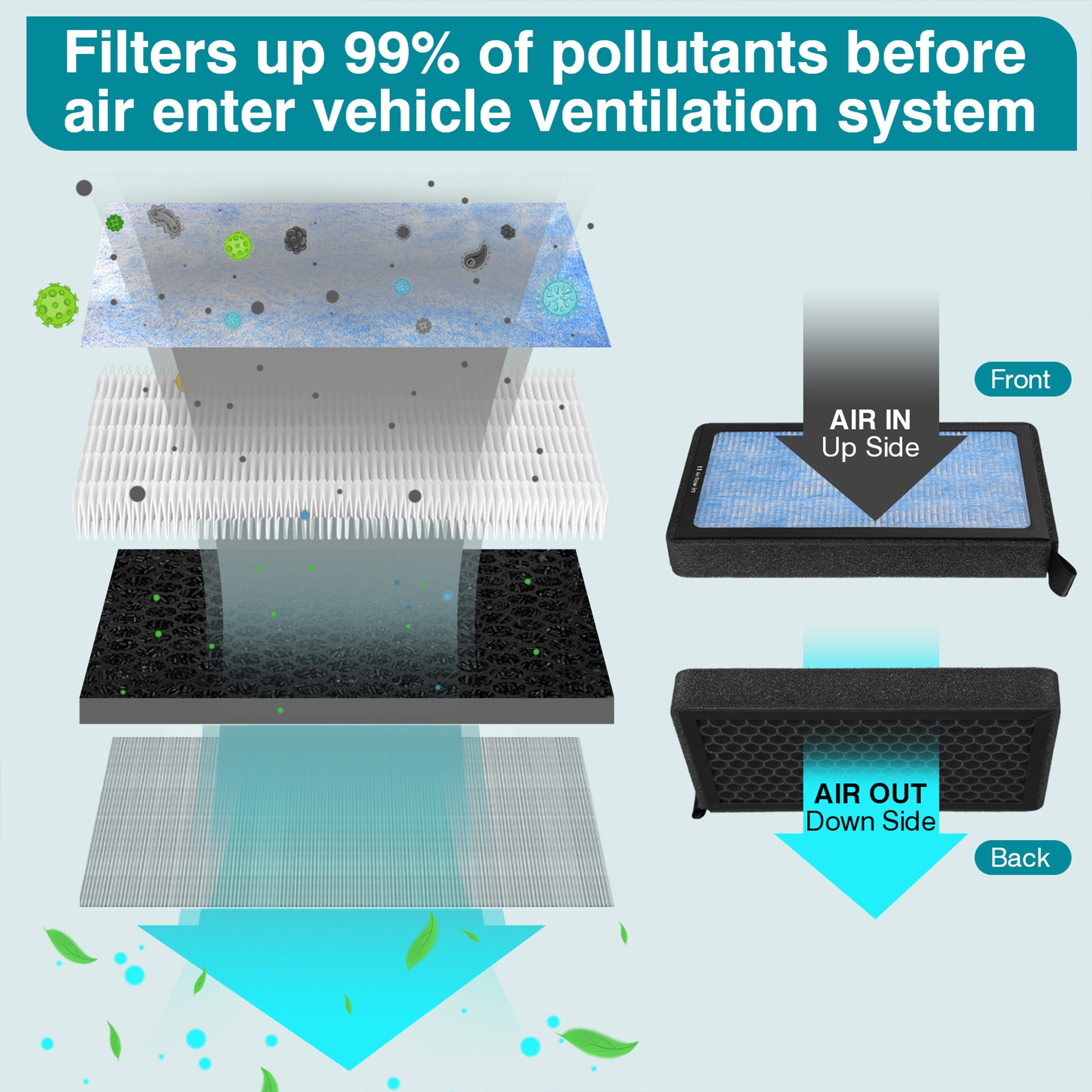 YICER Cabin Air Filter for Tesla Model 3 Model Y 2016-2026, 2 Pack HEPA Air Filter Replacement with Activated Carbon Premium Interior Accessories