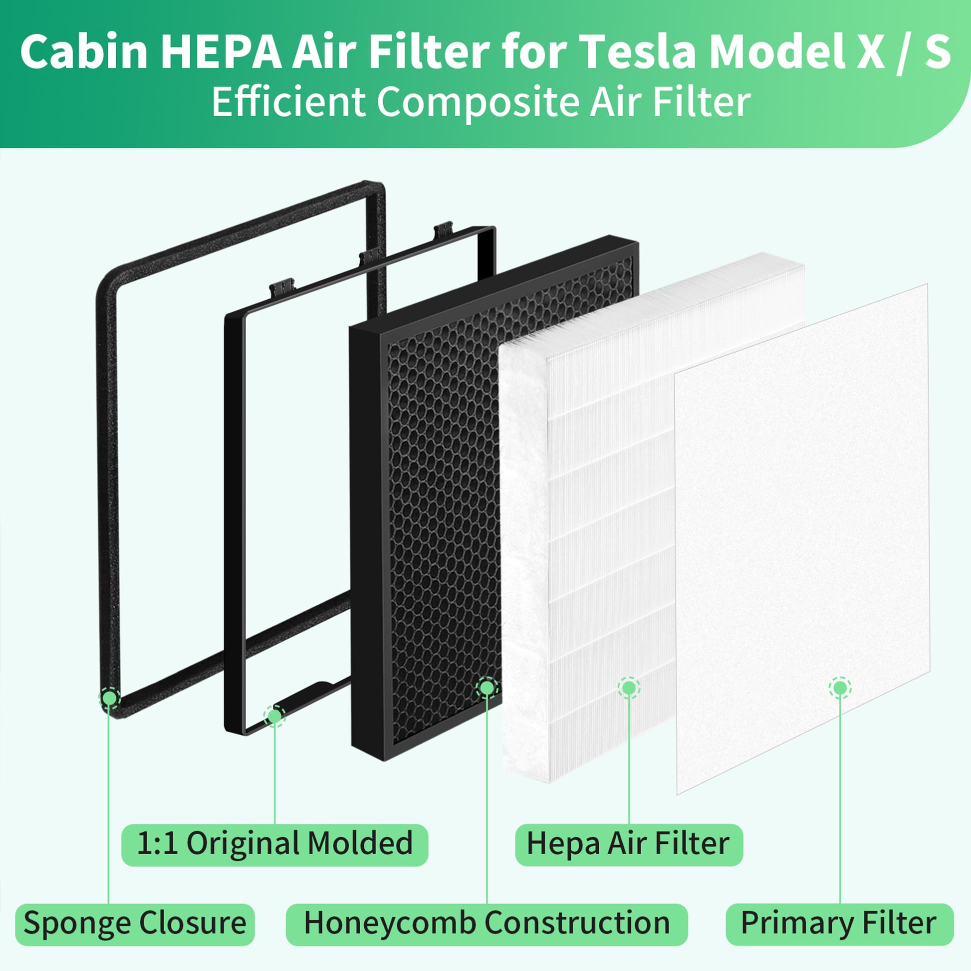 YICER Cabin Air Filter for Tesla Model X Model S 2021-2026 HEPA Intake Air Filter Replacement with Activated Carbon, 1 Pack